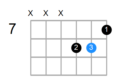 G/D# Chord